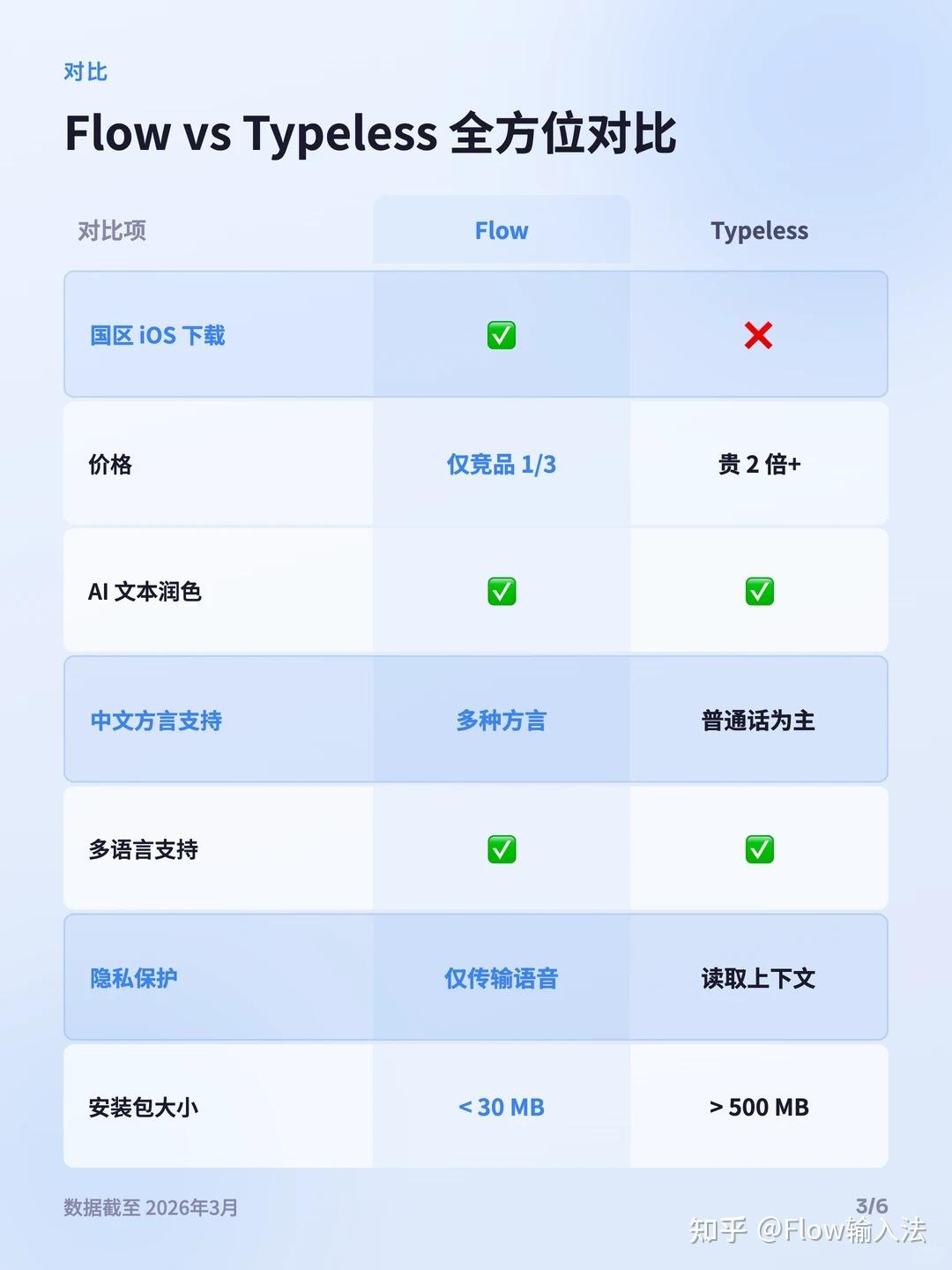 Typeless 虽好，但国区难下？这款国产 AI 语音输入法让你彻底告别键盘焦虑