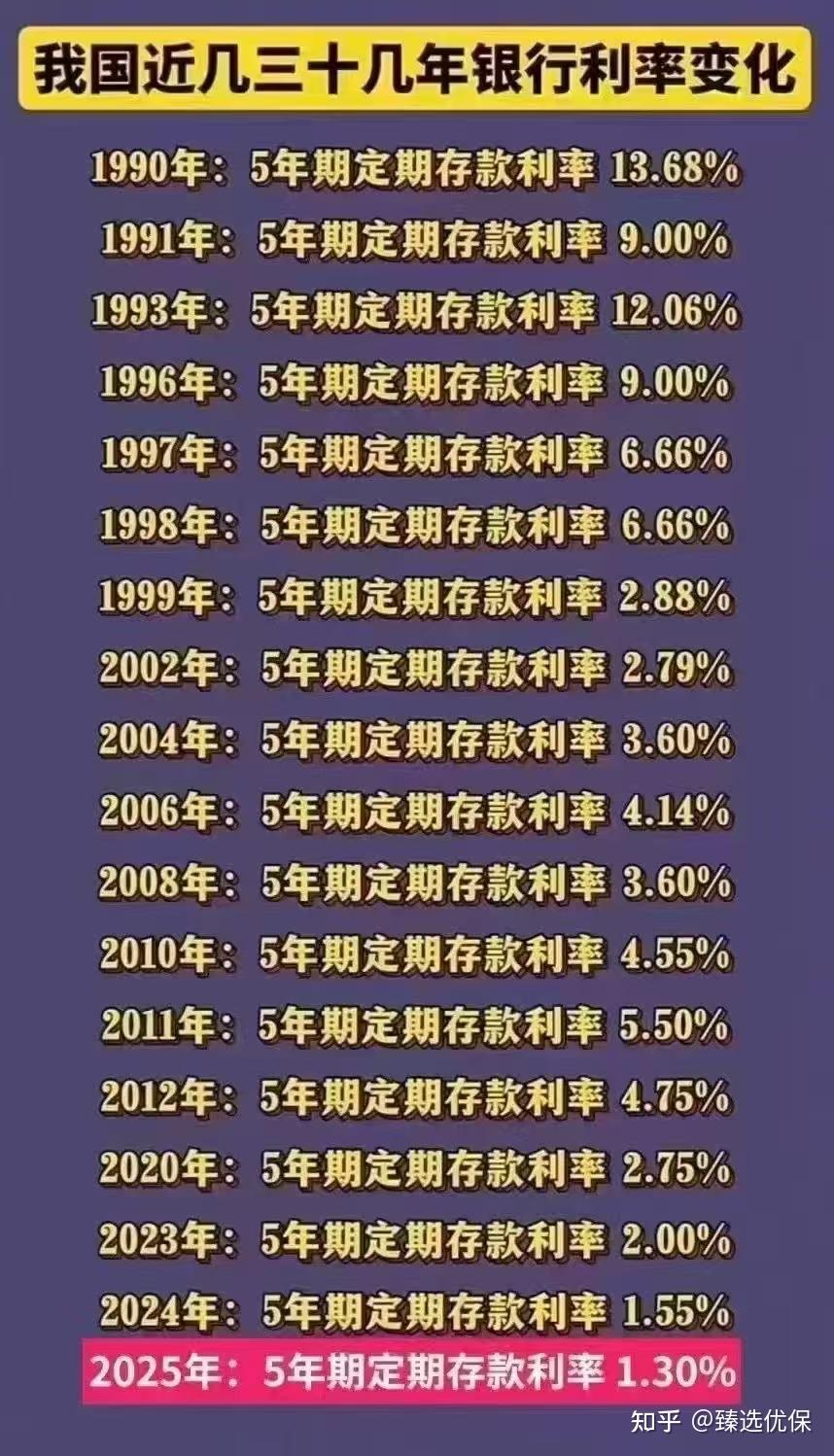低利率时代储蓄险的天花板：一生中意尊享版- 知乎