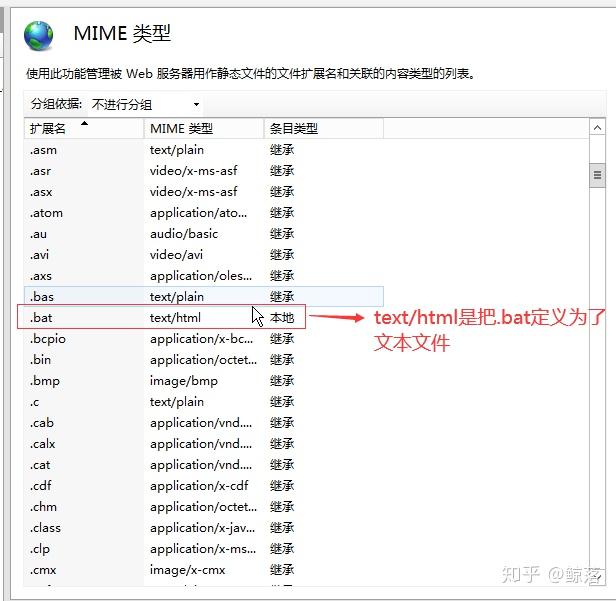 Web服务器的配置与管理