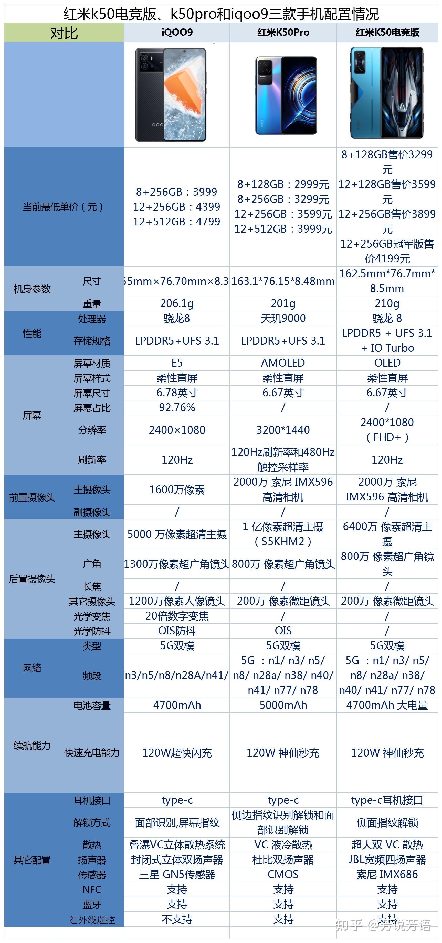 红米k50配置表图片