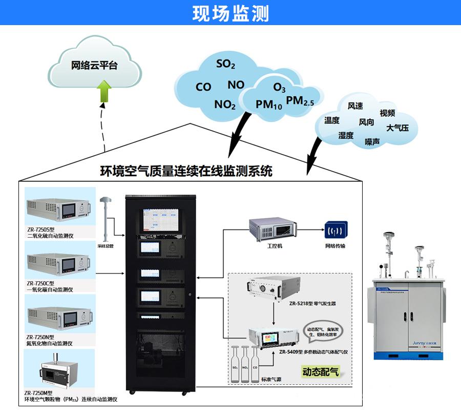 环境空气质量连续自动监测系统解决方案 - 知乎