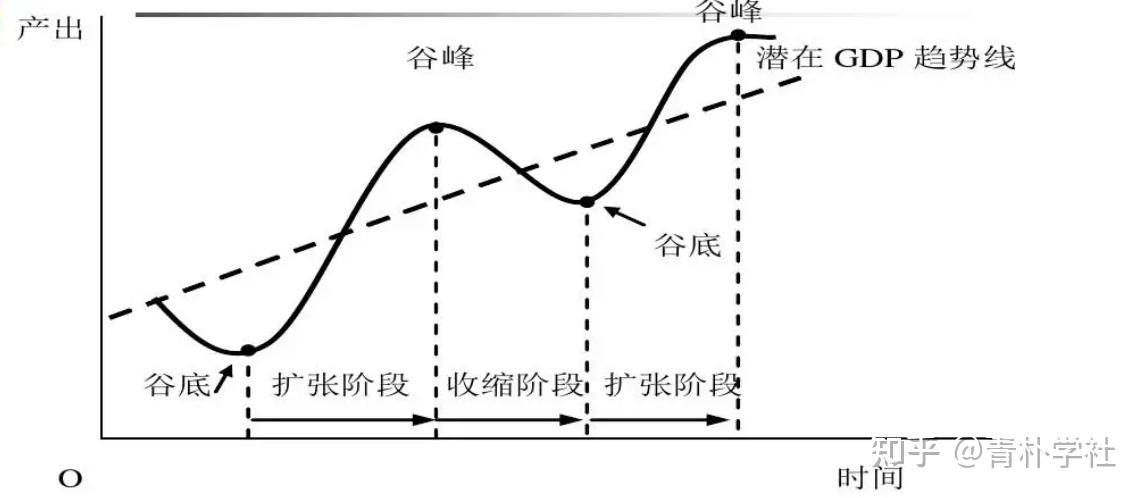 中国经济的康波周期 - 知乎