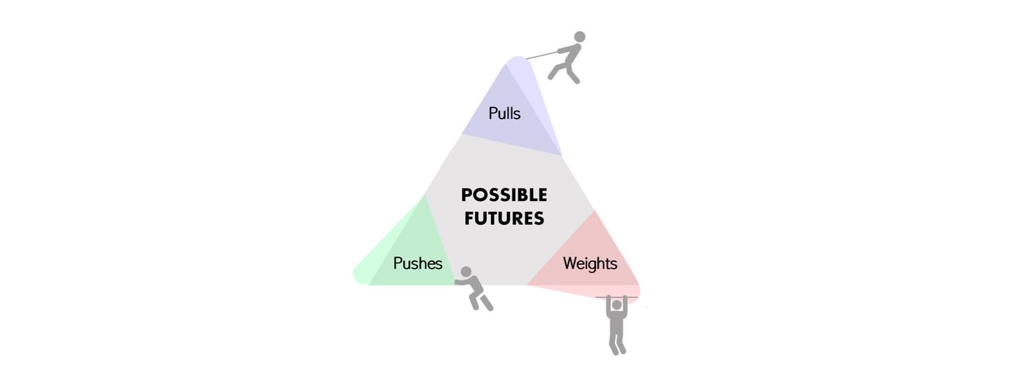 Future Triangle丨未来三角带你窥见未来 上 知乎