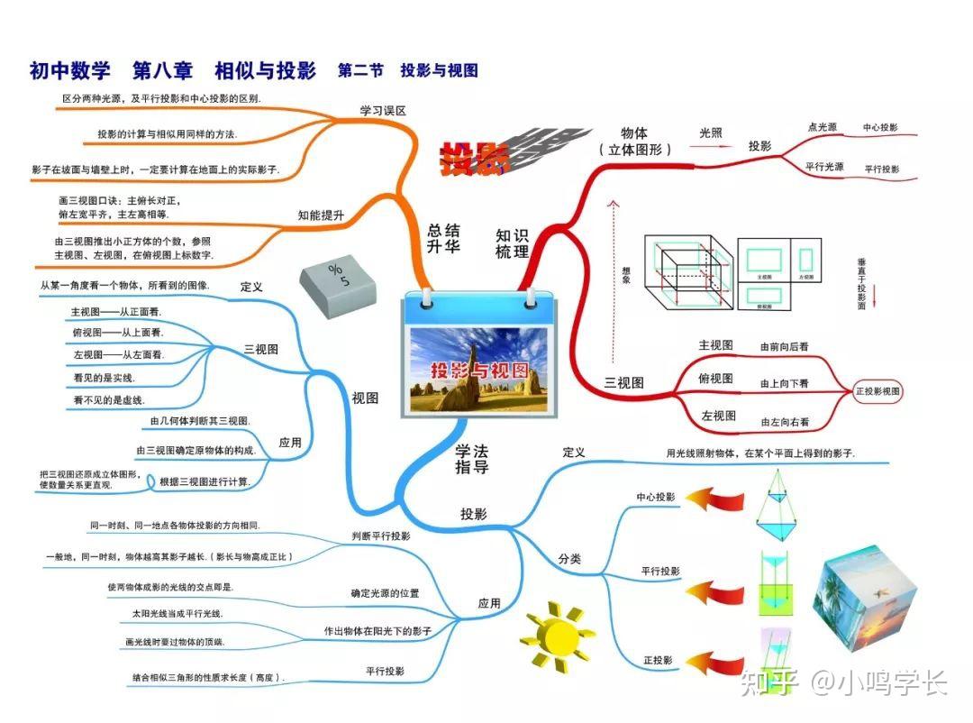 圖形的對稱圖形的平移與旋轉圖形的變換與座標銳角三角函數解直角三角