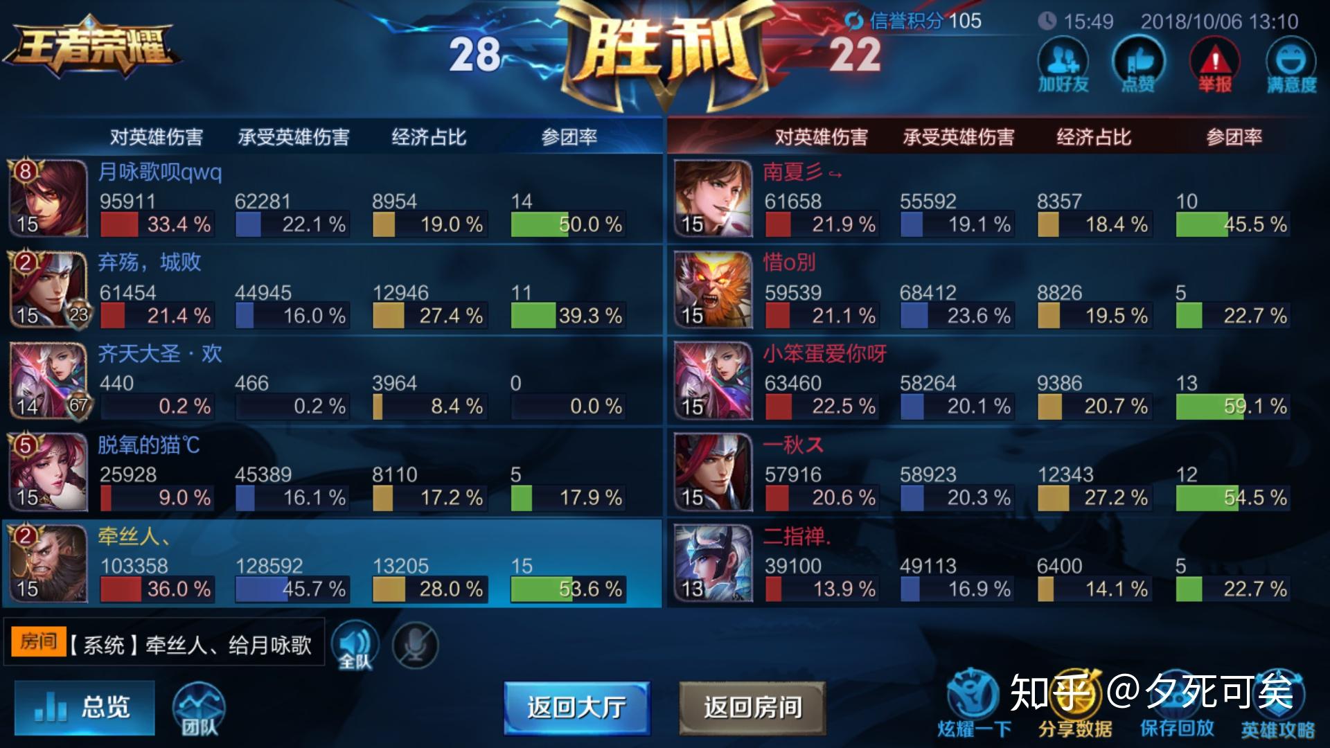 王者荣耀中赏金模式队友练英雄什么体验?