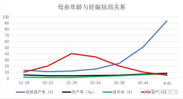 哪些因素会影响试管婴儿成功率 知乎