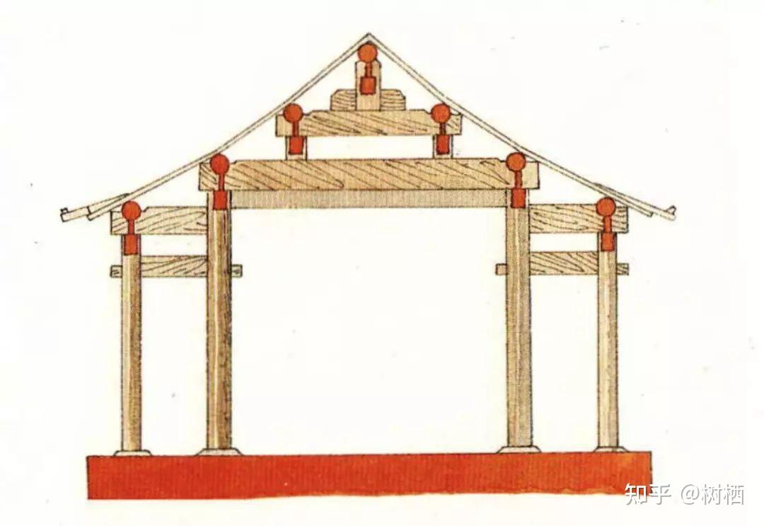 【中国建筑史知识干货08】——中国古代建筑梁架结构细则 - 知乎