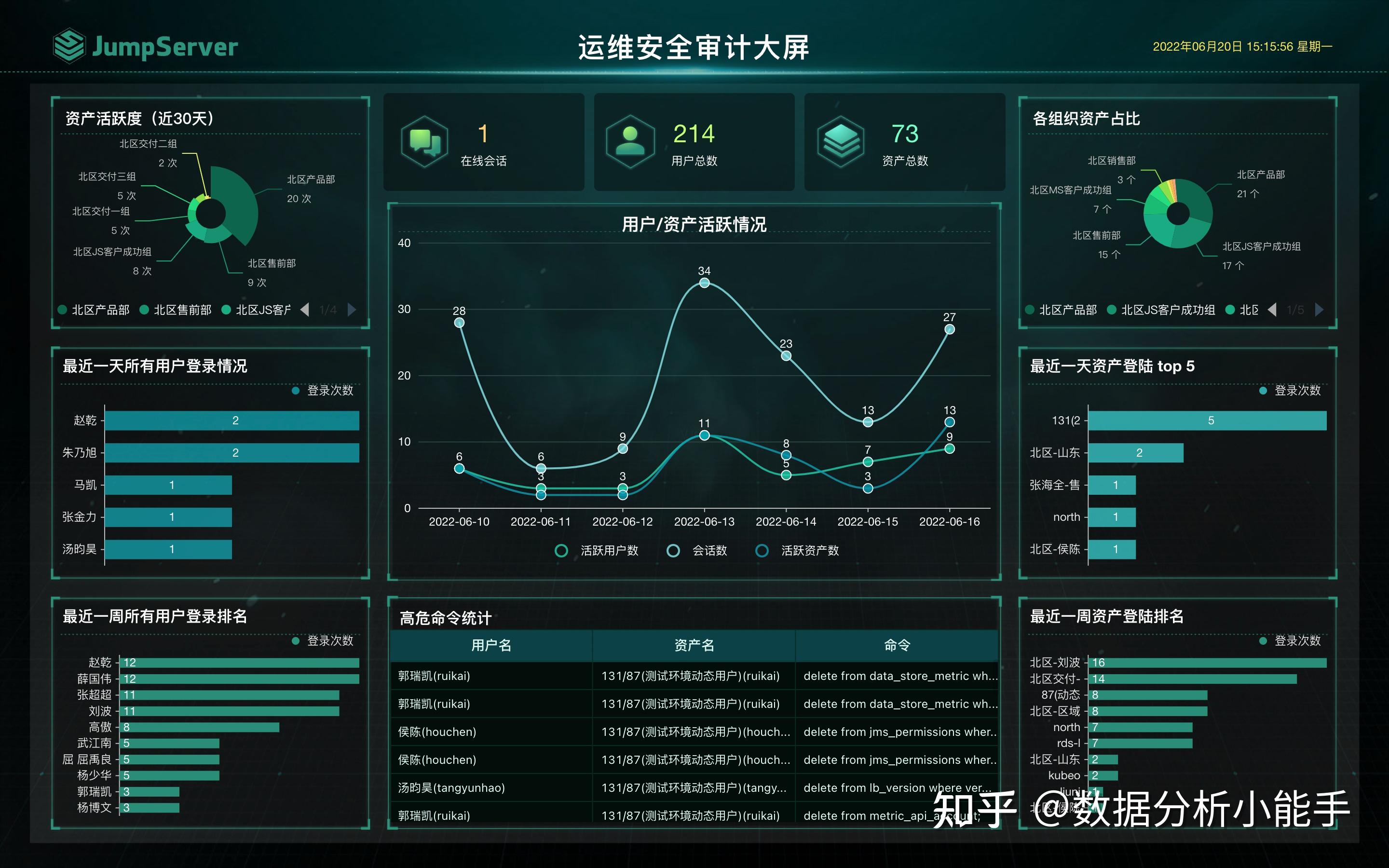 域名访问量查询_查察

域名逐日
ip访问量（域名访问量统计）
