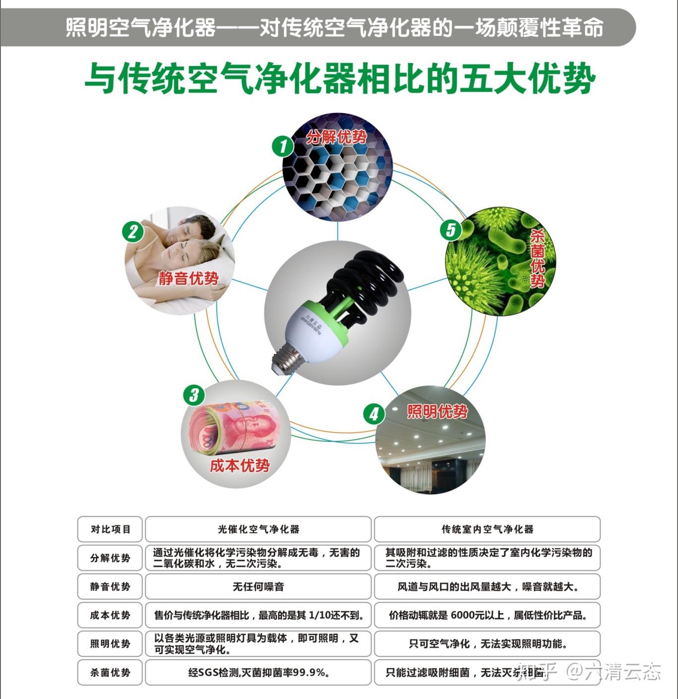 室内空气污染到底有什么危害？室内空气比室外严重5倍以上！ - 知乎