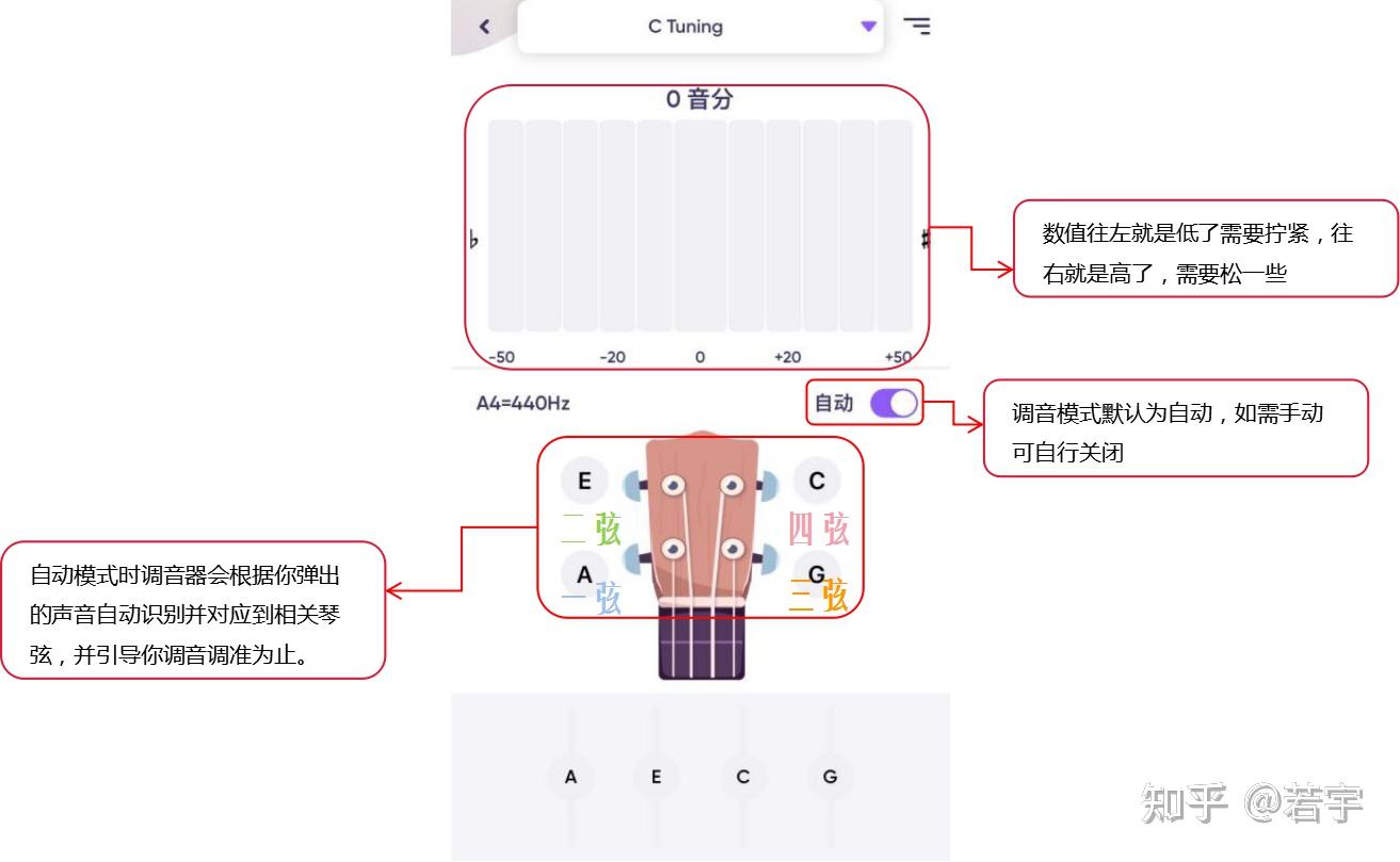 怎麼給尤克里裡調音?