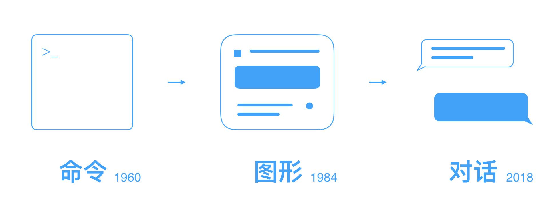 ChatGPT展现的用户情绪识别能力的实际应用