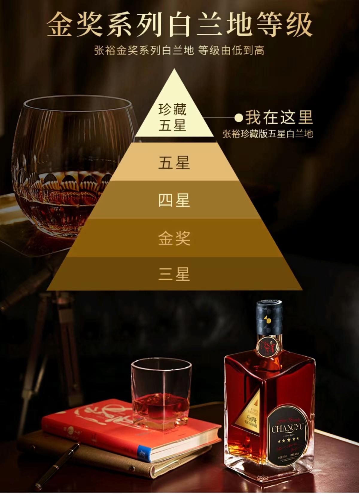 张裕白兰地有几个系列,如何挑选张裕白兰地? - 知乎