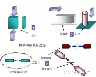 一文看懂TEM透射电镜：原理、样品制备、图像类别、设备厂家、疑难解答 - 知乎