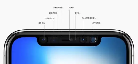 当你注视 iphone x  时,前置摄像头,红外镜头,泛光感应元件和点阵投影