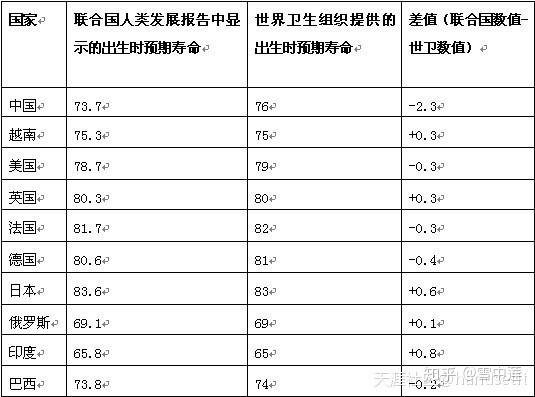 人均gdp指数是什么_迄今最深的分析 房价的本质为阶层博弈与时间战场(2)