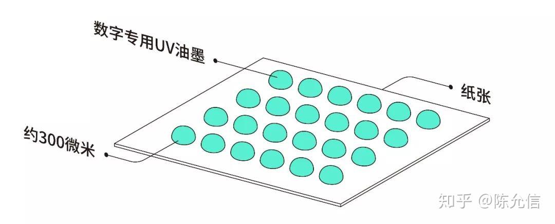 设计师一定要懂的印刷知识 - 知乎