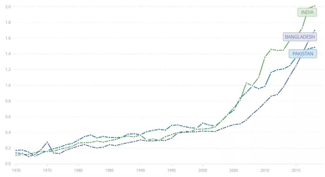 孟加拉人均gdp_1.6亿人口的孟加拉国,人均GDP多少 为何没有存在感 看完明白