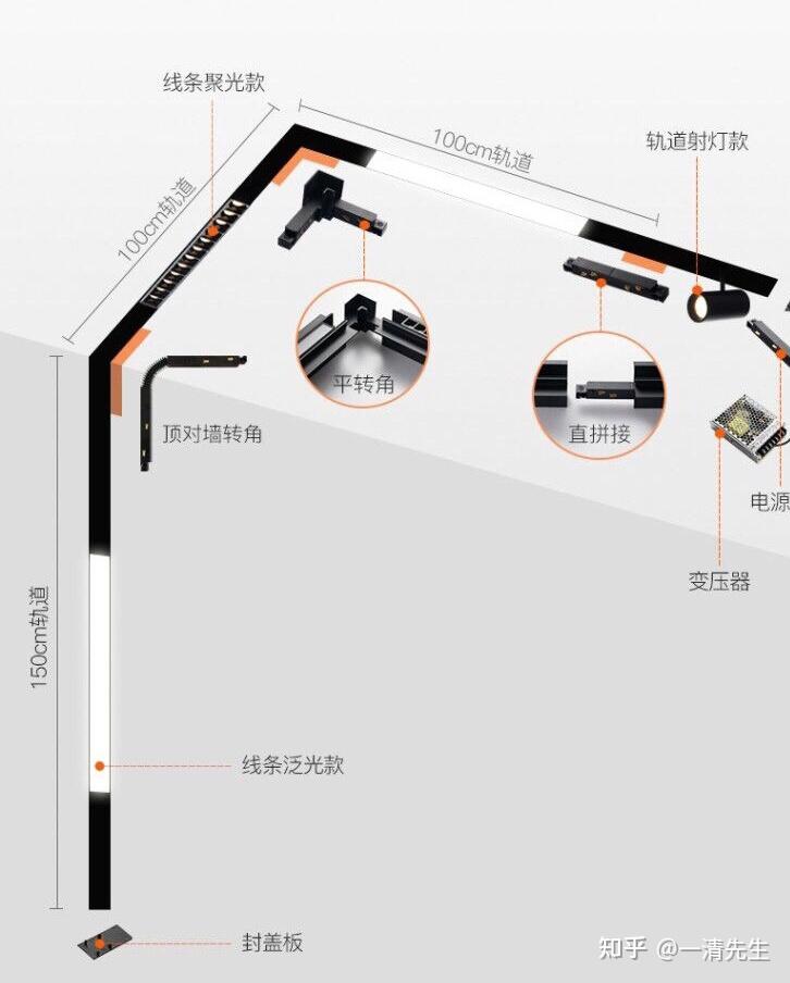 凹槽轨道灯标准尺寸图图片