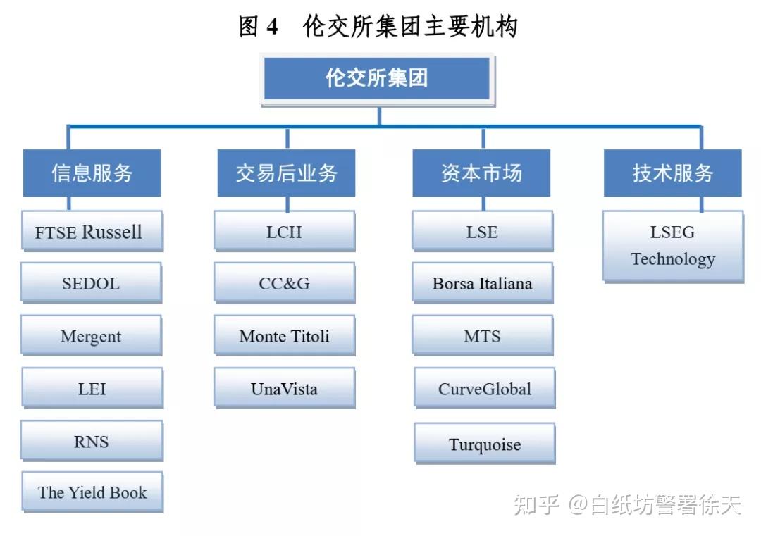 交易所技术架构
