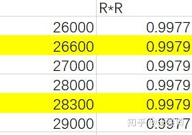 logistic 人口预测_人口普查