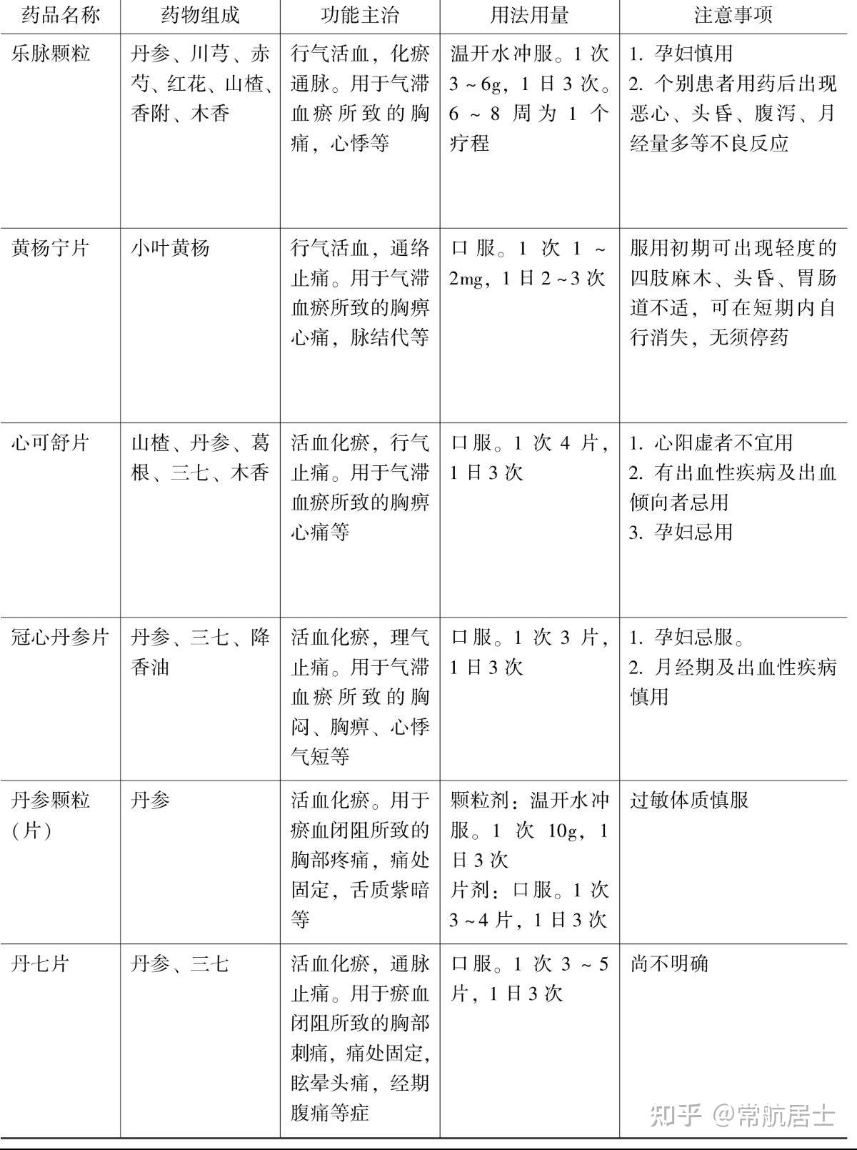 血竭的用法用量图片