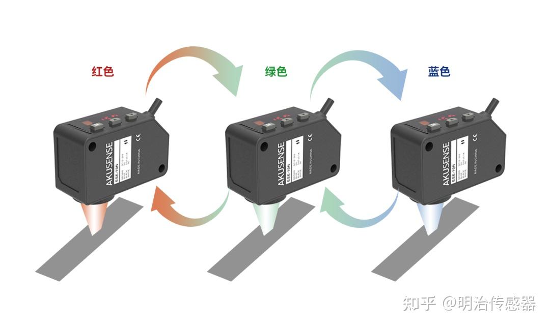 明治传感丨色标传感器在各个行业设备上的应用