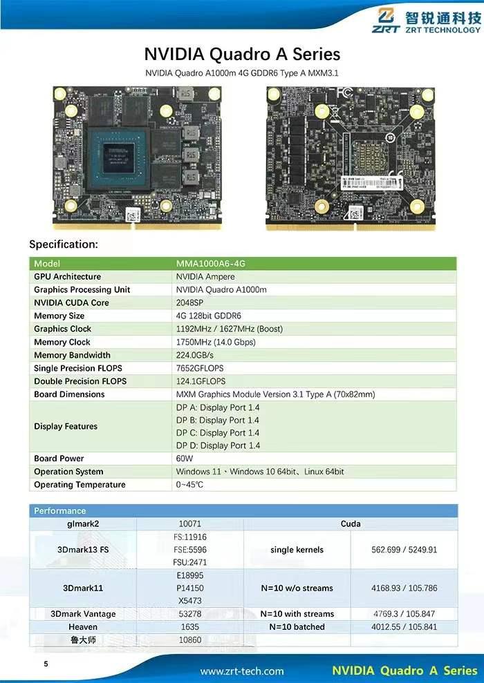 Nvidia Quadro A