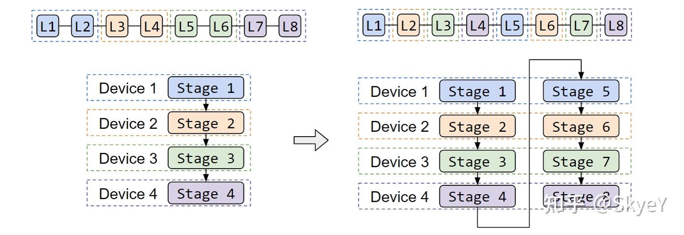 【论文笔记】内存高效的流水线并行——Pipeline Parallelism with Controllable Memory - 知乎