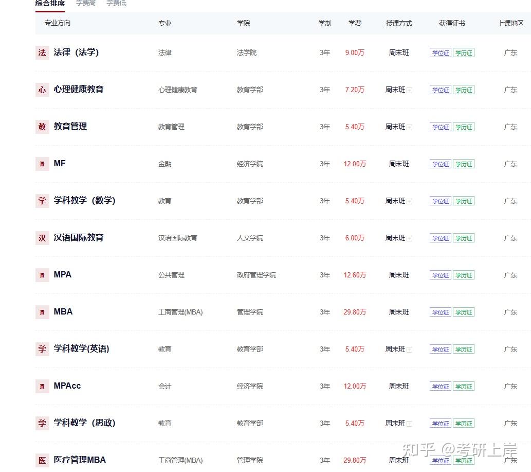 2025年深圳大学非全日制研究生学制3年,学费5.4-29.