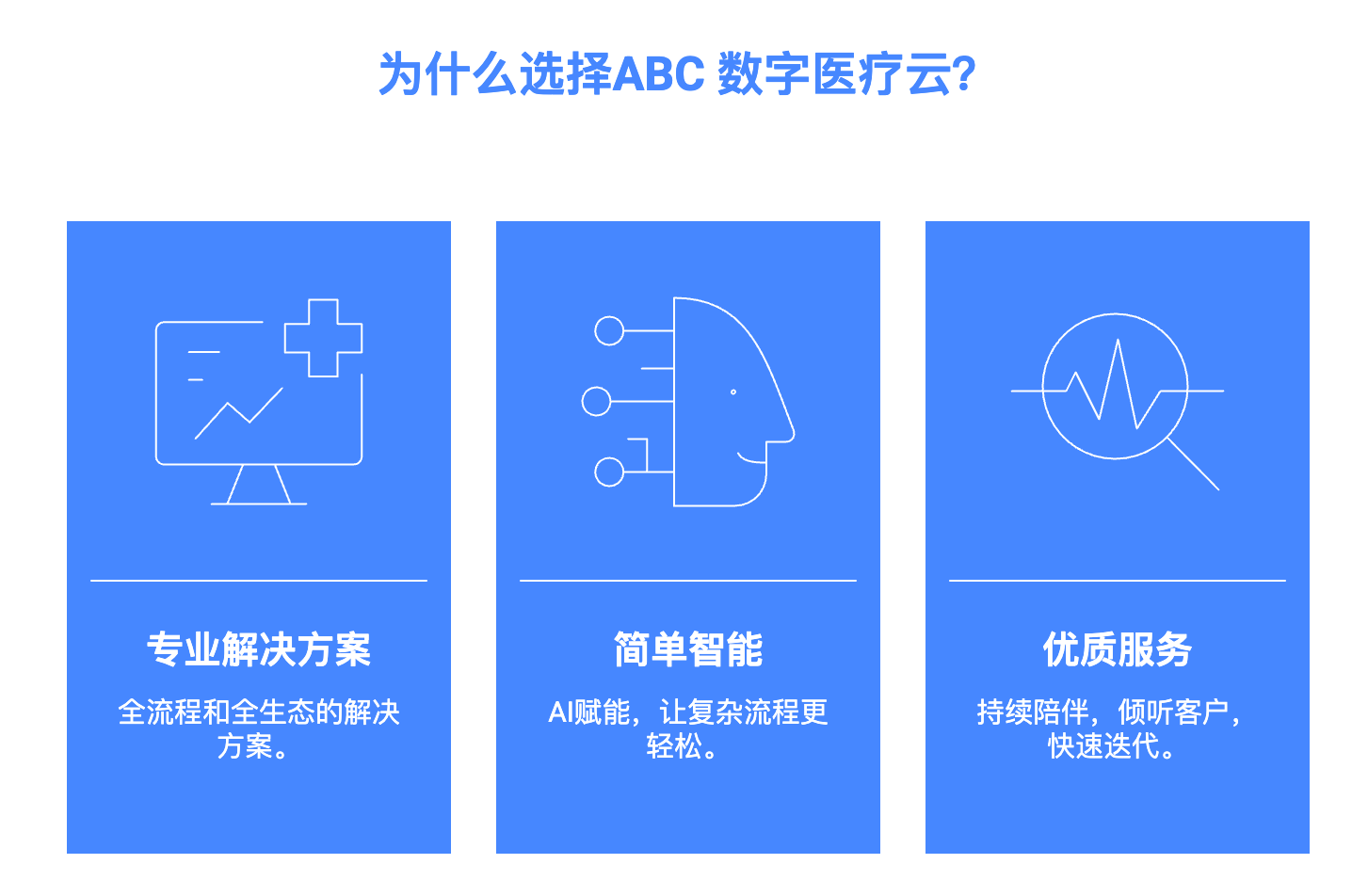 ABC数字医疗云：基层AI医疗系统，10万家机构共同选择 - 知乎