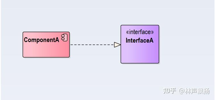 UML——组件图 - 知乎