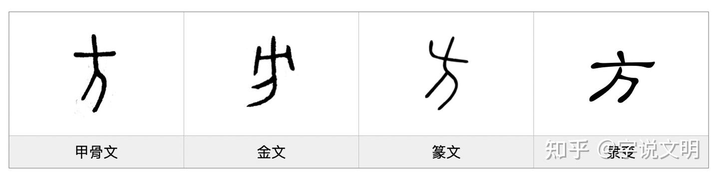 方——每日一字·方部字 - 知乎