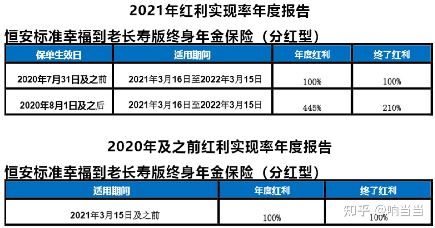 上篇:恒安标准人寿公司介绍