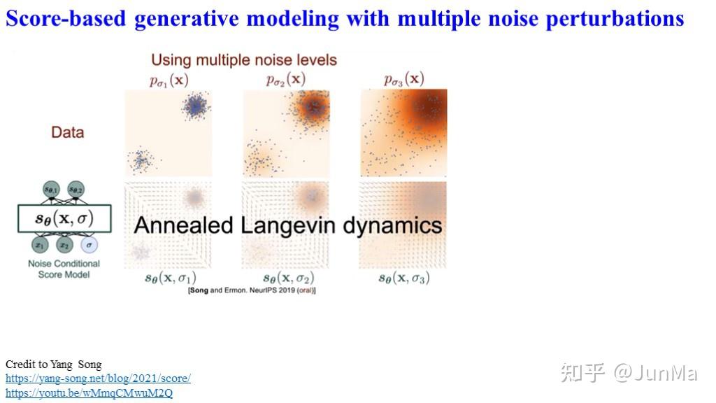 Diffusion Model:从基础到前沿 - 知乎