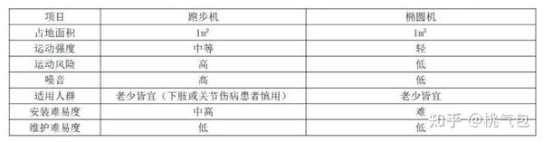 2023最新椭圆机怎么选？最全椭圆机选购攻略+超高性价比椭圆机推荐|速尔/麦瑞克/斯诺德/汉臣/易跑/舒华哪个品牌更推荐？ - 知乎