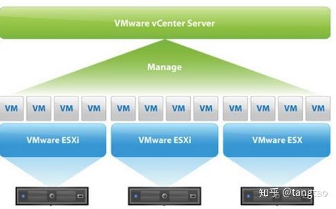 Vmware vsphere что это