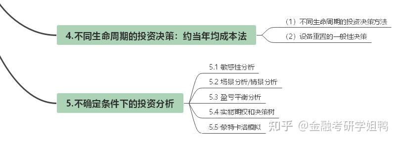 431金融学综合~公司理财思维导图day5 知乎