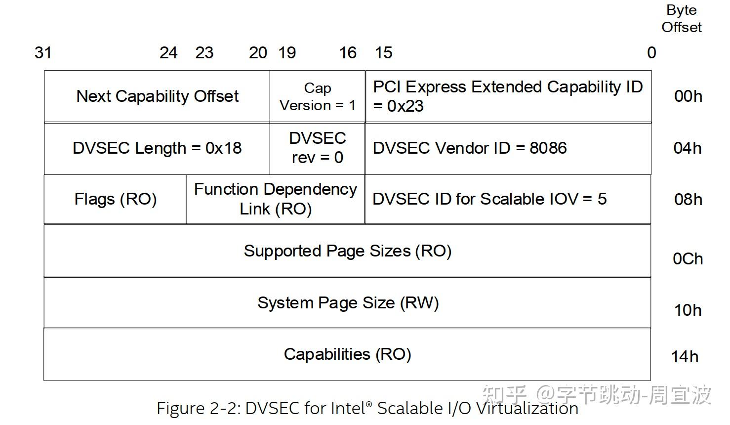  intel io siov 