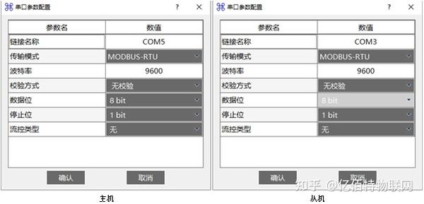 Open Mod Scan Modbus 免費工具程式 | Open ModScan:一款功能全面的Modbus主站工具 – DEVX