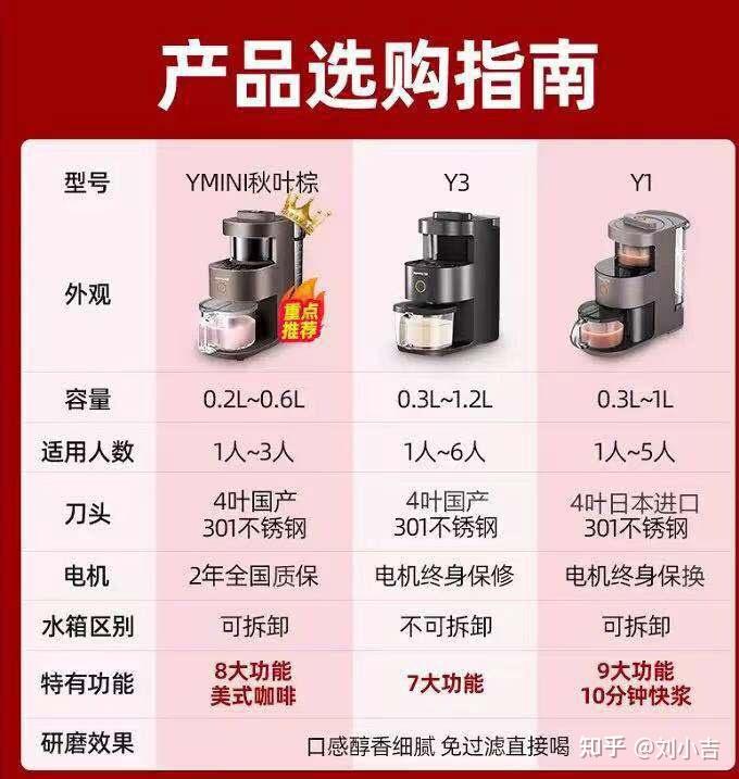 九阳破壁机y3自动清洗功能鸡肋吗y3推荐购买吗