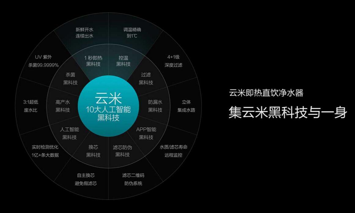 价格相差巨大的云米超能净水器V1和小米净水