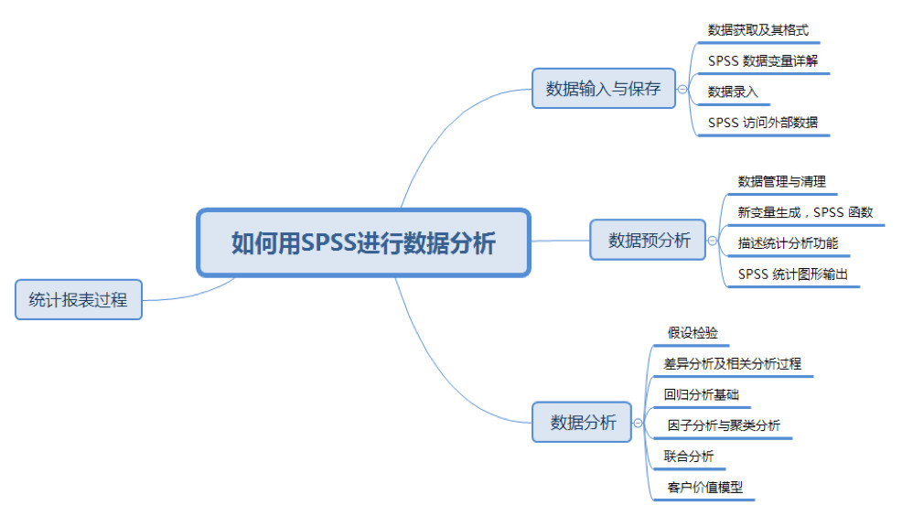 解读 如何用spss进行数据分析 知乎 8140