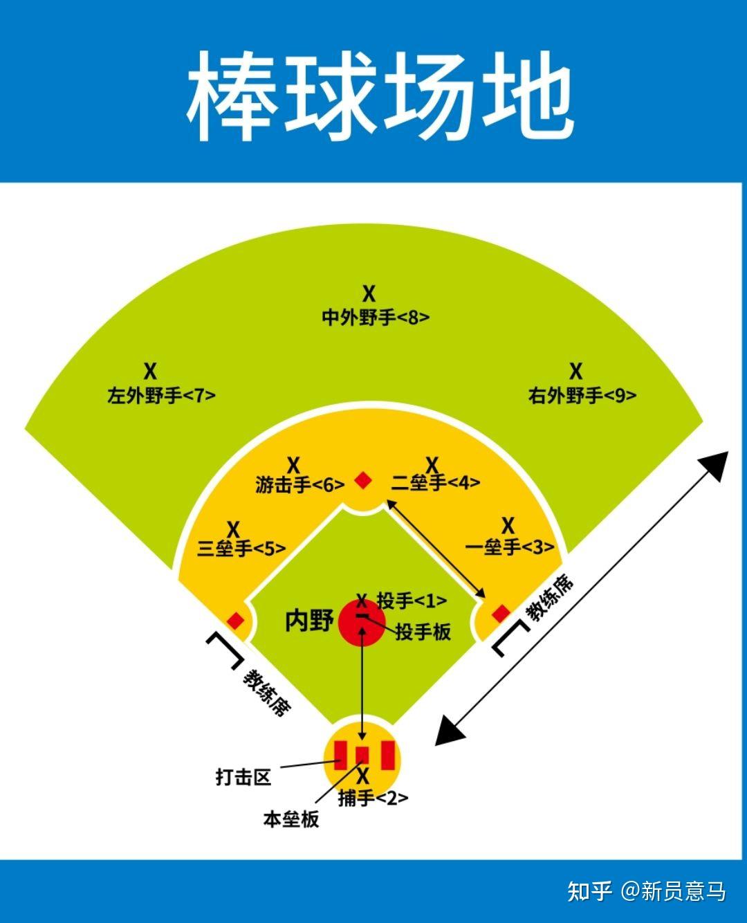 关于棒球运动的思考与感悟 - 知乎