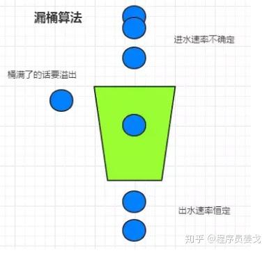 后端服务 高并发架构_java高可用并发架构_后端服务 高并发架构