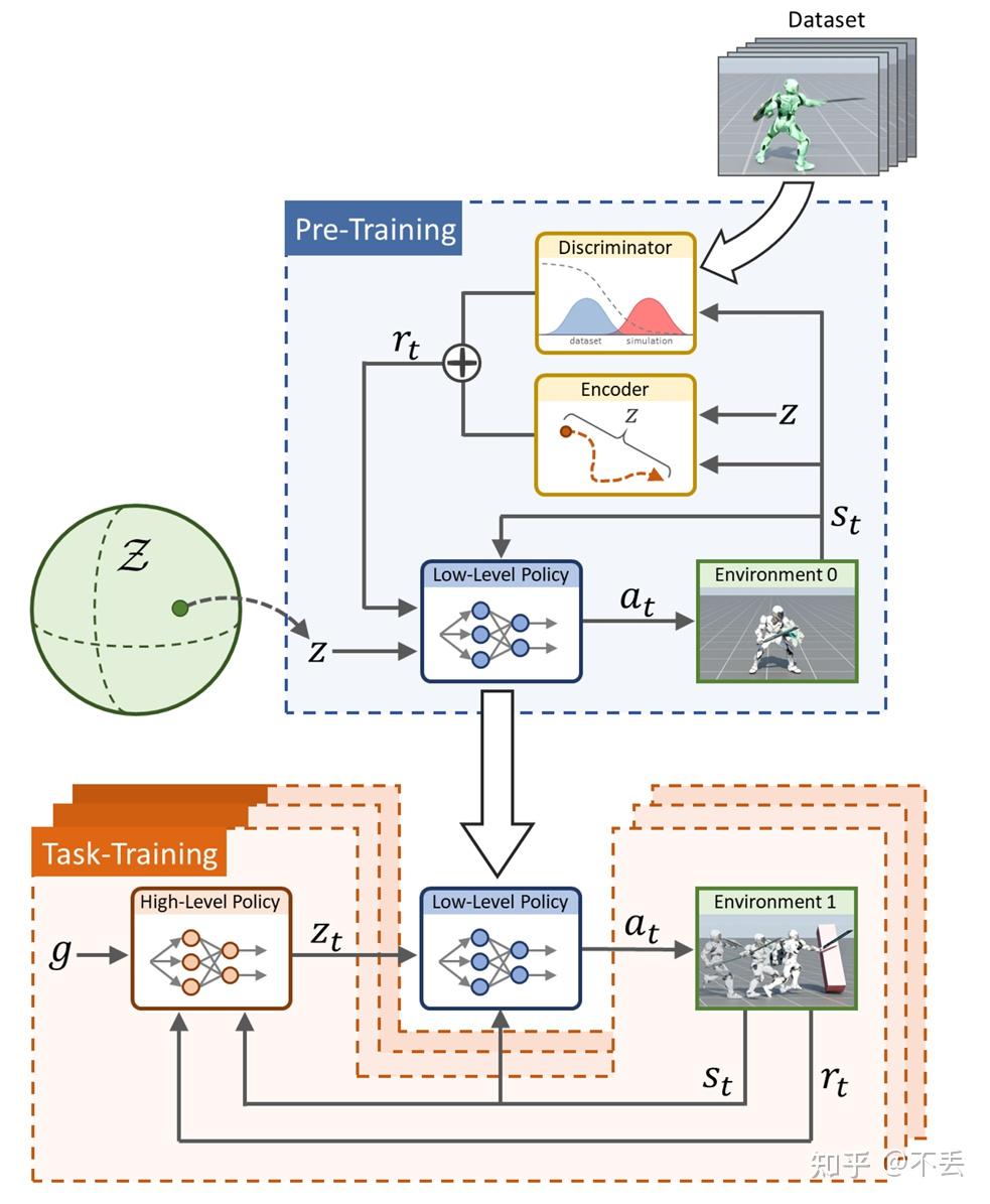 Constriction Algorithm Ase ASE: Large-Scale Reusable Adversarial Skill Embeddings for Physically ...