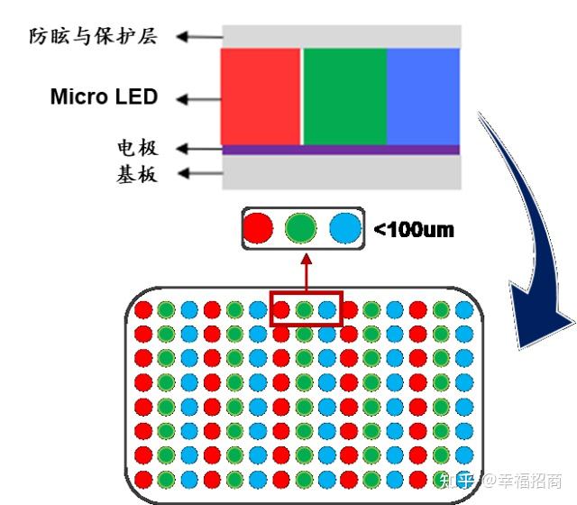 Mini/Micro LED:点亮未来视界,重塑显示格局 - 知乎