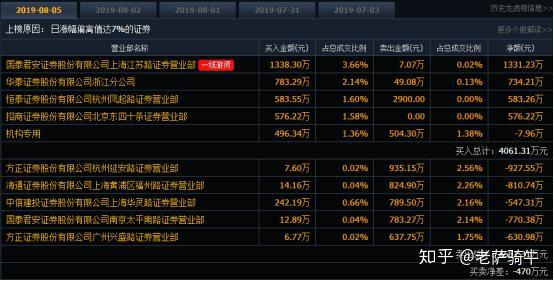 10萬元,大單淨流出2336.70萬元,中單淨流入617.