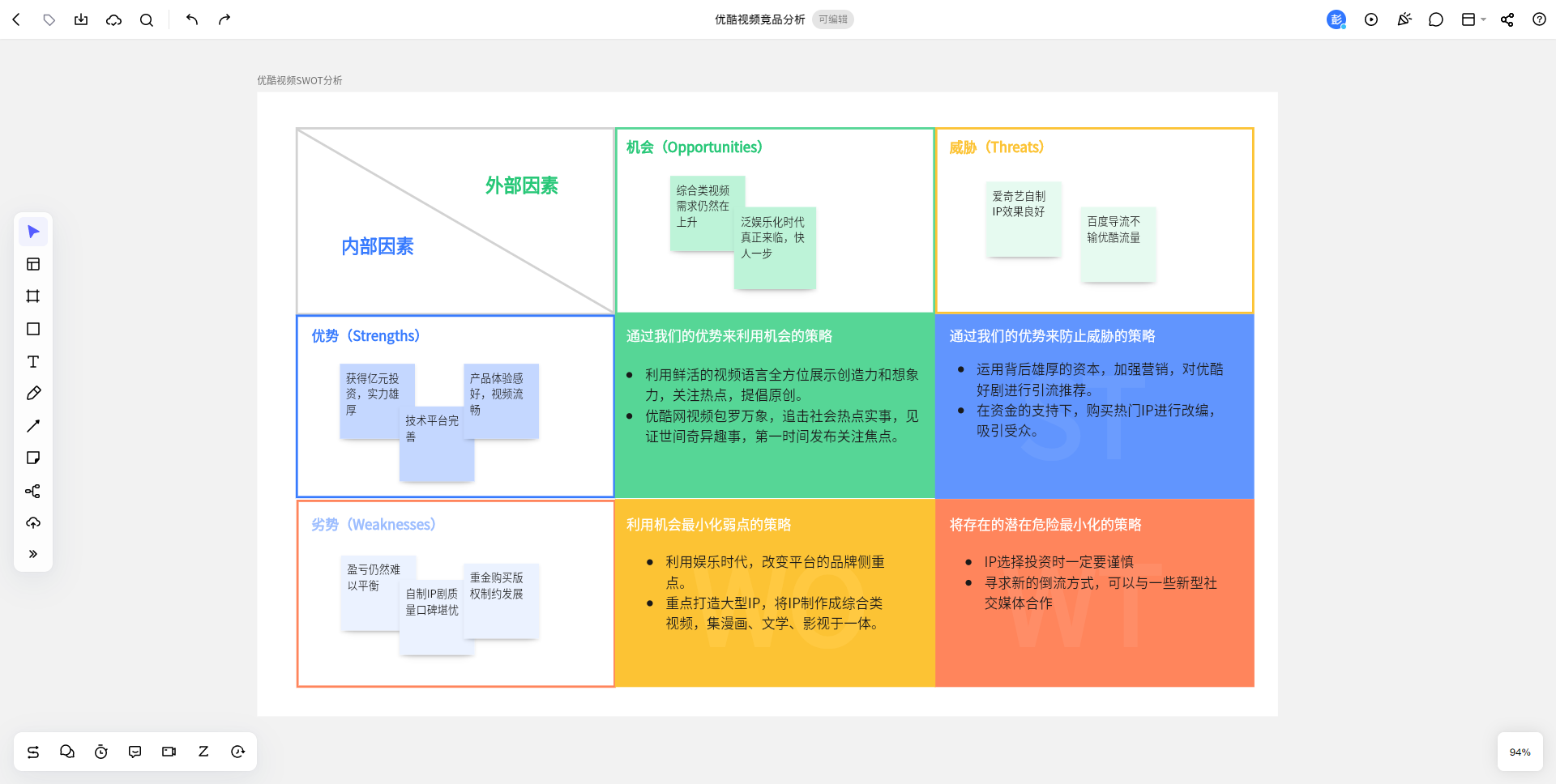 竞品分析怎么做？请收好这个保姆级竞品分析模板！ - 知乎