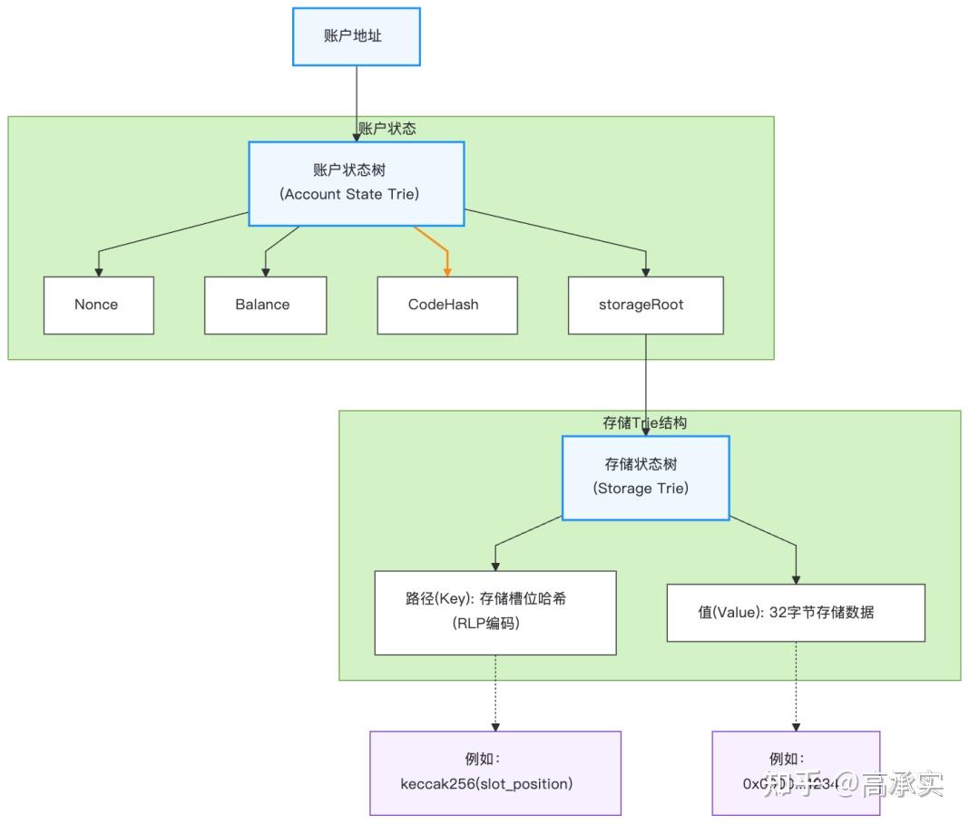 以太坊与智能合约平台- 知乎