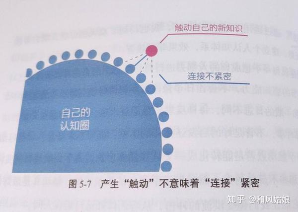 认知觉醒 成功无需拼意志力 最顶级的成长其实是 凭感觉 知乎